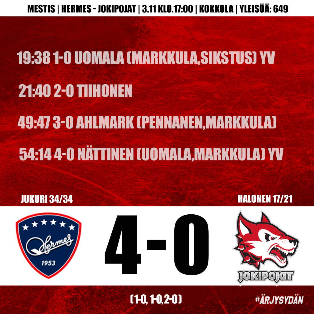Otteluraportti: Hermes-Jokipojat 4-0
