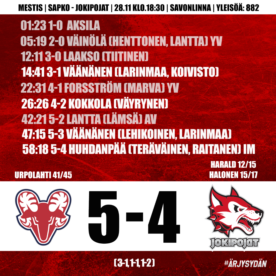 Otteluraportti: SaPKo-Jokipojat 5-4