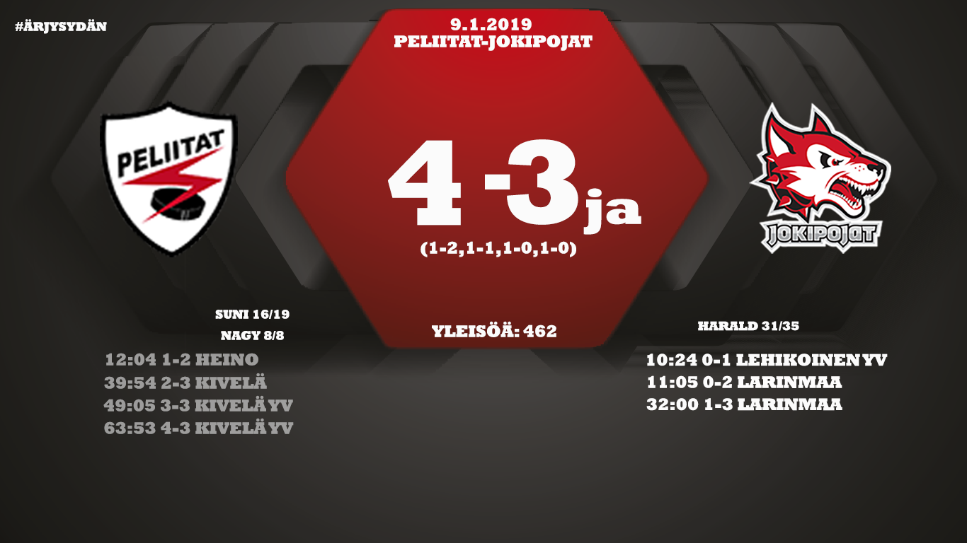 Otteluraportti: Peliitat-Jokipojat 4-3ja