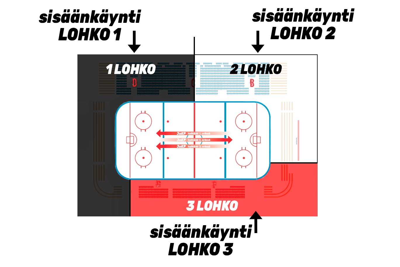 Hallin lohkojako Kiekko-Pojat-Ketterä otteluun